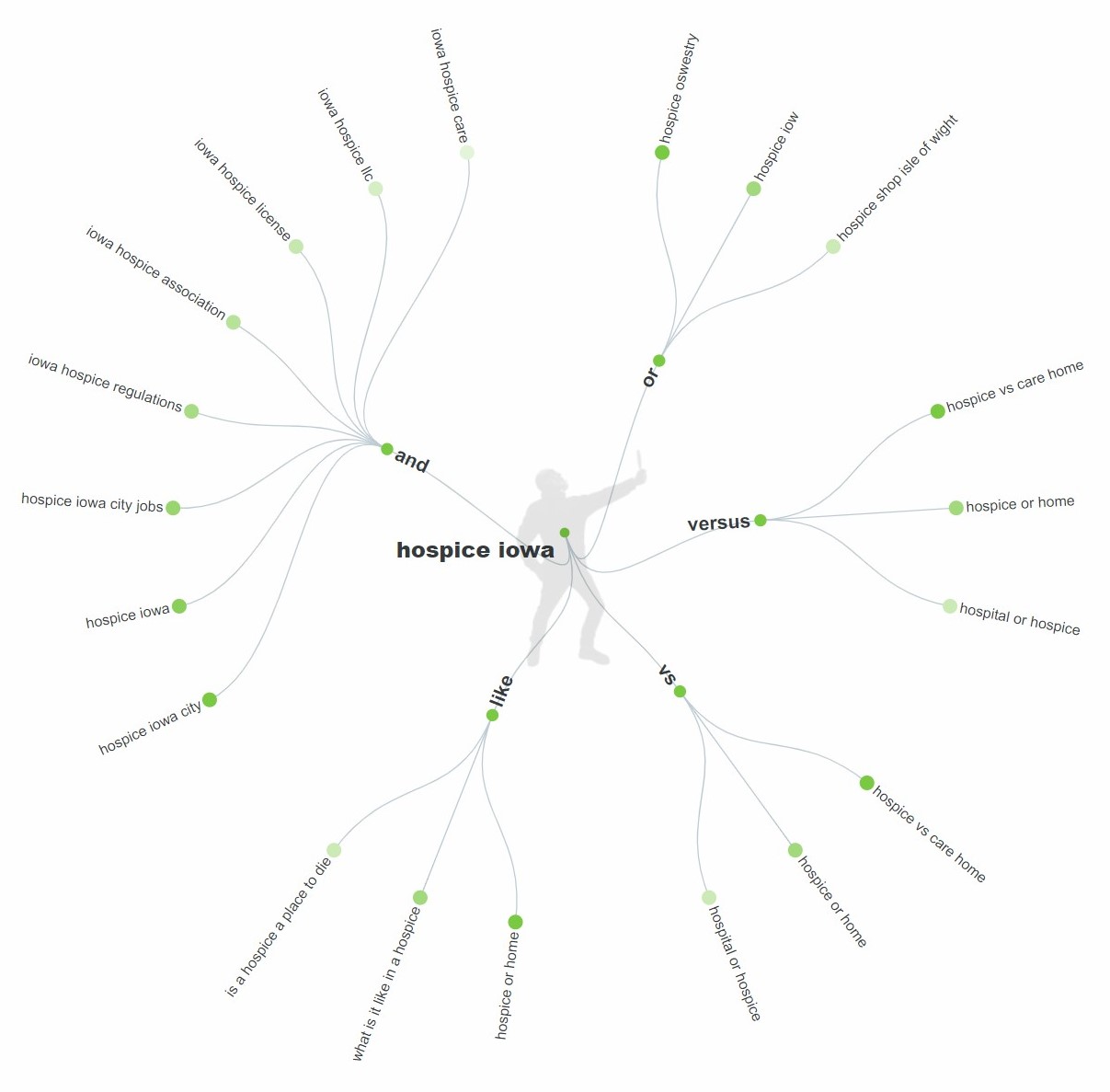 SEO Keywords for Hospice Iowa Map 3